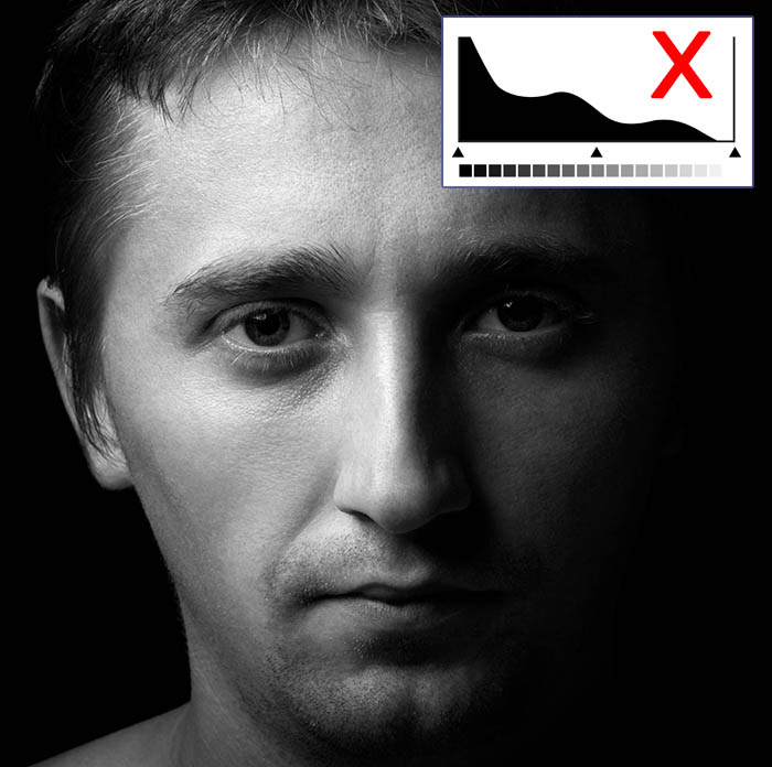 Low Light Portrait Photography Tips by iPhotography.com